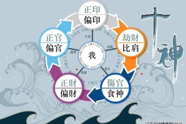 劫财多的男命,财运旺盛的男性命局