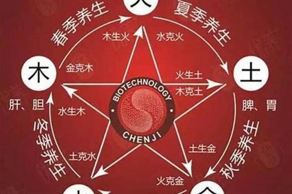 火命与水命的人适合结婚吗