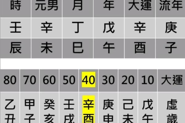 八字解析流年财运的方法