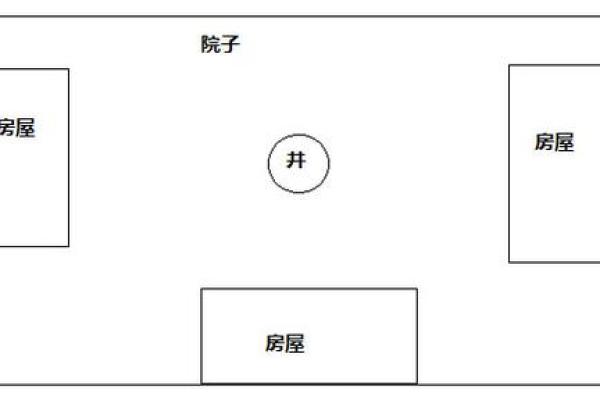 新房没住会影响风水吗