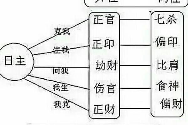 辨别八字中食神的方法秘诀