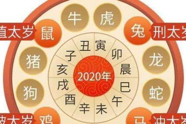 属羊人2025年犯太岁吗（属羊人2025年如何转运）