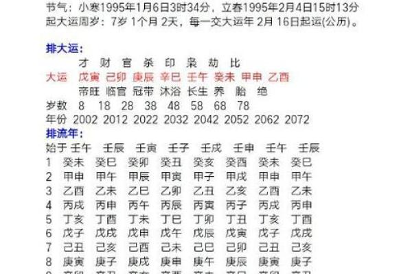 女命甲寅日柱不能碰_女性甲寅日柱宜谨慎触碰命运