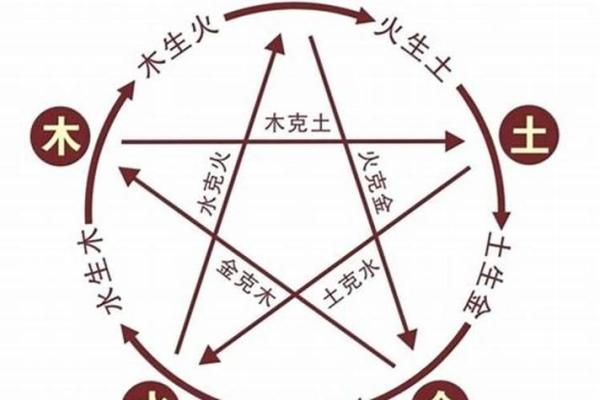 火命八字的性格特征