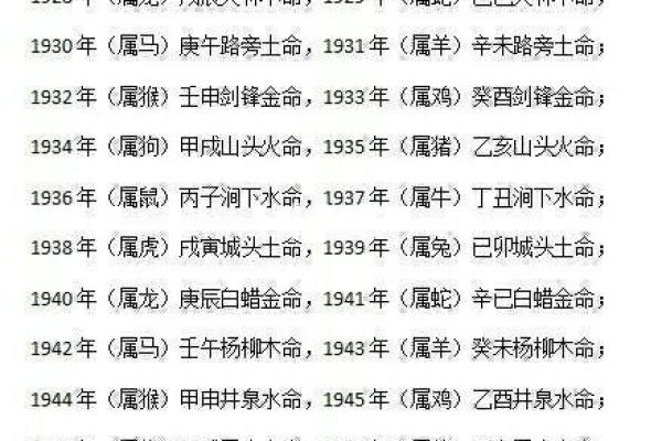 都有什么木命,木命有哪些类型