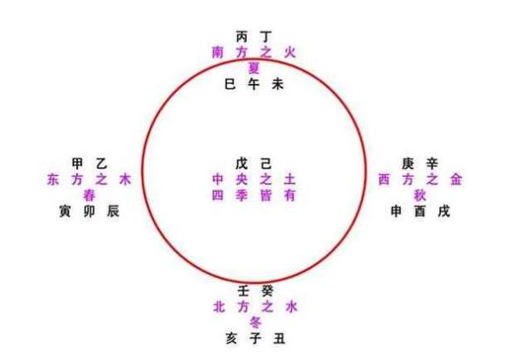 八字地支结合的要求
