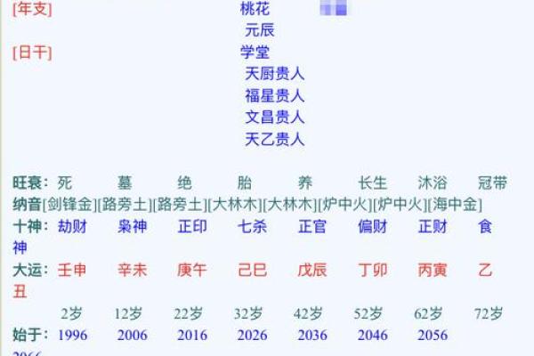 四柱八字中的一柱影响16年