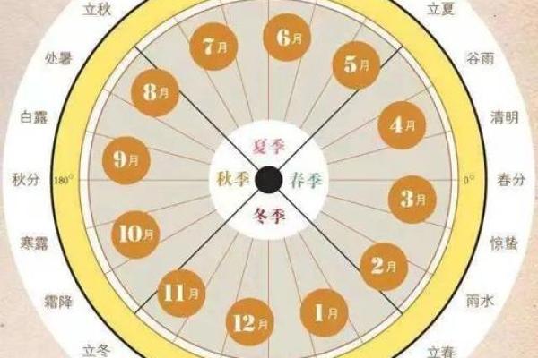 25年2月理发吉日查询 每月农历理发的好日子