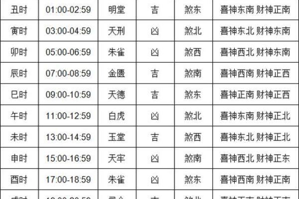 提车黄道吉日10月8号 10月哪天提新车日子好