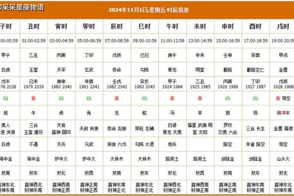 一月十二号黄道吉日查询 1月份剖腹产黄道吉日