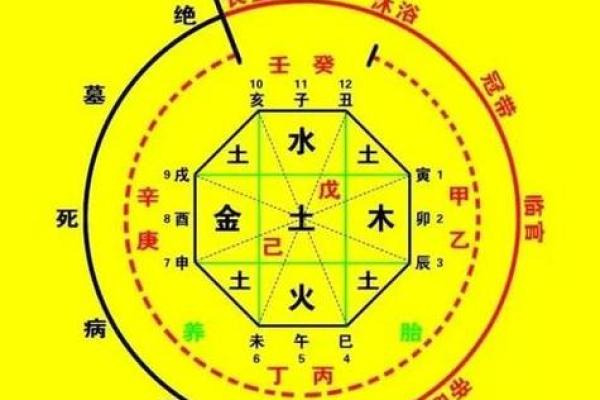 怎样学批八字八字_如何掌握八字批断技巧与学习八字预测方法
