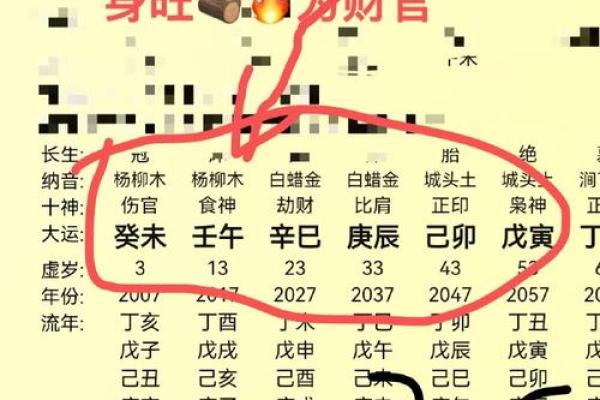 女命己土身弱官杀旺分析