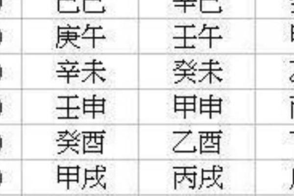 如何推算时辰的八字