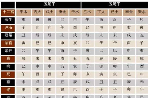 07年属狗男与09年属牛女的配对情况分析