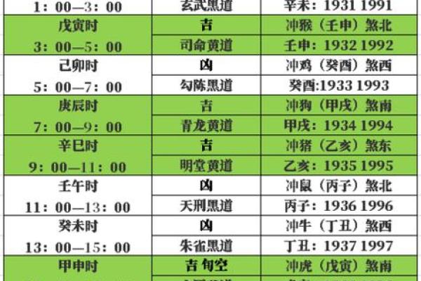 4月破土黄道吉日 装修破土和动土的区别