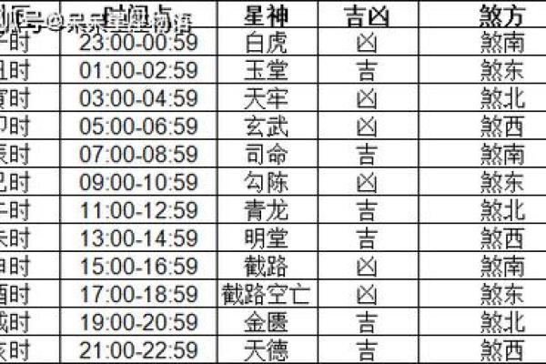 2024年3月开店吉日 本月吉日是哪几天