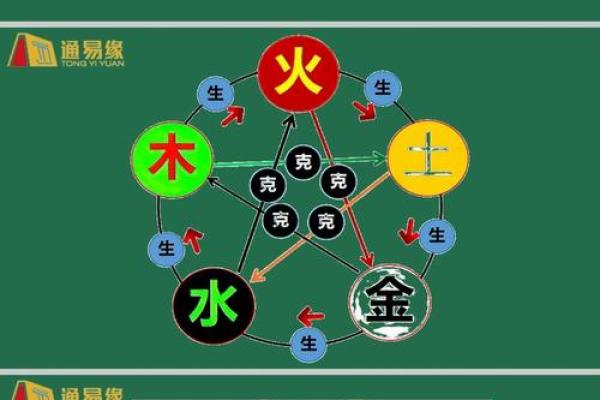 八字命理理论知识大全详解,批八字基础知识