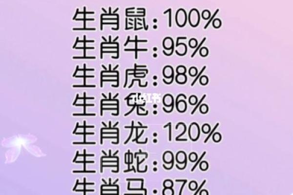 25年闰四月结婚吉日 2021年5月结婚大利月表