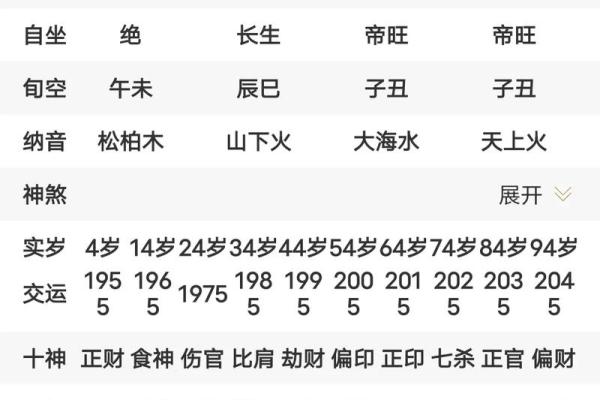 八字印旺命理分析 八字印旺的命理特点与运势