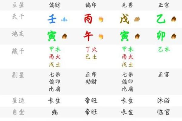 八字命理高手排名表格 八字命理专家排行榜汇总表