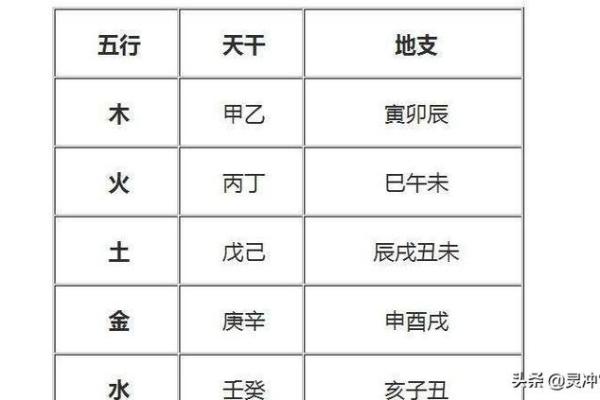 土过旺五行缺木_五行失衡木元素不足土气过盛