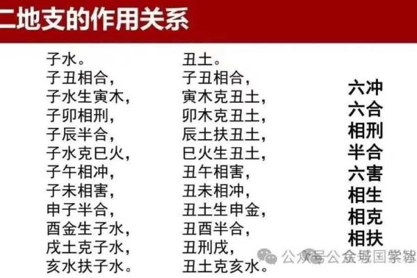 八字命理四柱断语详解 八字命理四柱解读宝典