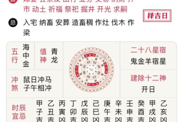 25年3月份开业吉日 开业吉日