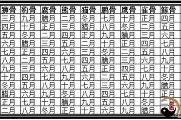 八字斤两命理表