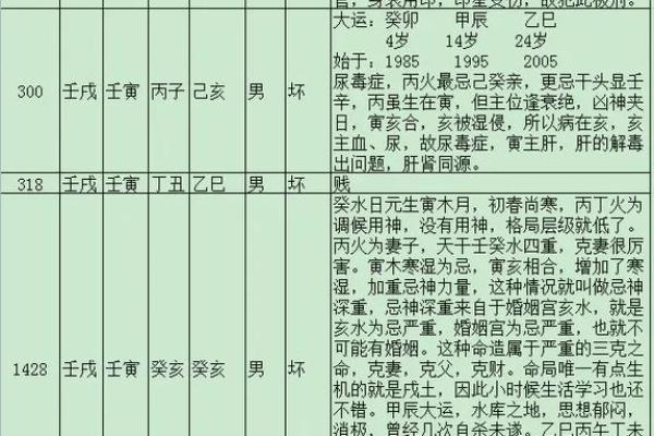 易经八字命理故事大全讲解 易经八字命理故事全集分享