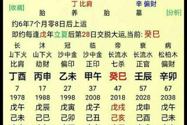 易经八字命理故事大全讲解 易经八字命理故事全集分享