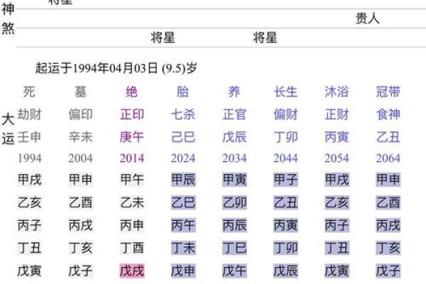 八字命理命局如何定用神 八字命理如何确定用神命局