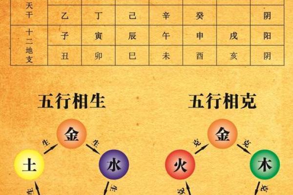 八字命理命局如何定用神 八字命理如何确定用神命局