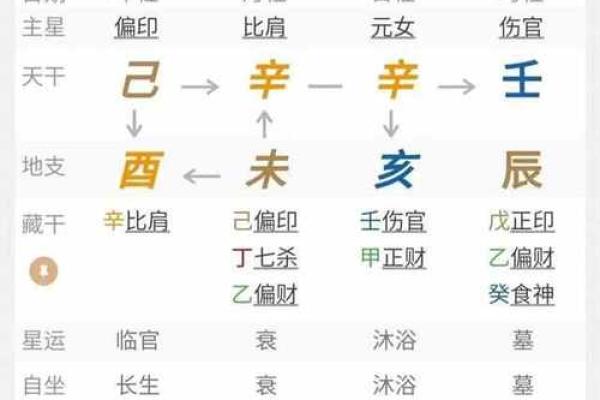 水木伤官女命八字案例 水木伤官之女命八字实例分享