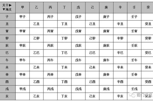 八字天干顺克_八字天干相生相克顺序解析