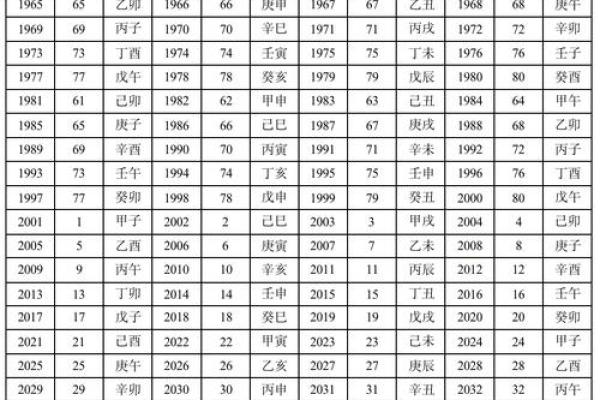 丙子曰柱出生男女八字命迈 丙子柱下男女八字命运探寻