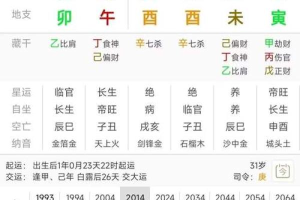 八字命理离婚特征男女 八字命理中的男女离婚特征