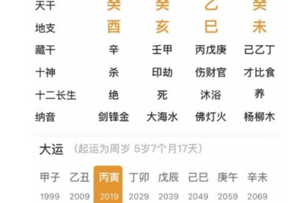 八字命理看贵人歌诀 八字命理中贵人歌谣详解