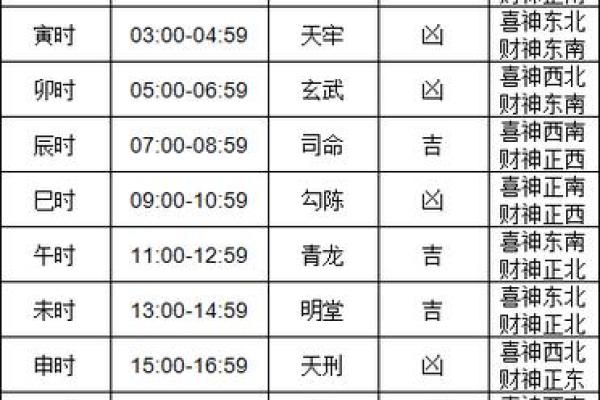 9月份装修黄道吉日 本月适合装修开工的日子