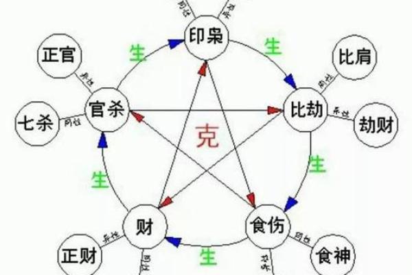 八字缺火命的表现_缺火八字命理特点与表现