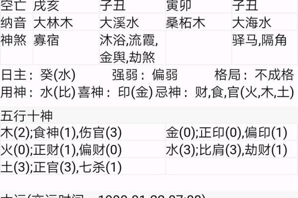 八字身弱适合什么大运