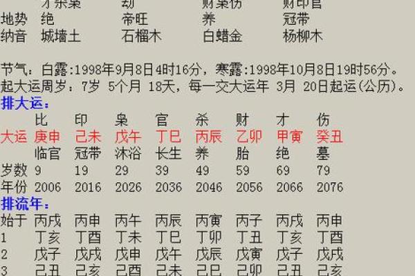 八字身弱适合什么大运