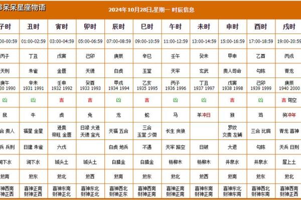 12月吉日开业黄道吉日 做生意开业这个月什么日子好