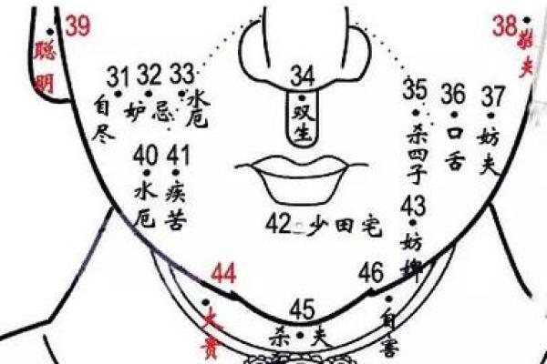 女性脸部痣解读指南：深度剖析女性面部痣的意义