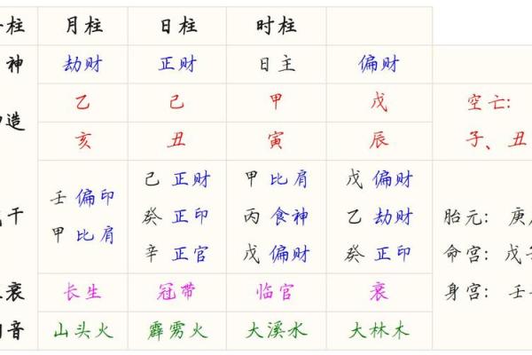 八字命局对偏财的评价 八字命局与偏财的关系评估