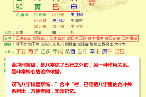 八字命理排盘怎么看 如何解读八字命理排盘信息