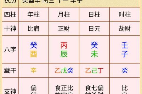 八字命理师小知识讲解大全 八字命理师必知小知识汇总