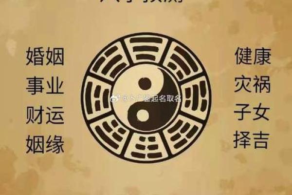 八字命理那些事是什么 八字命理的相关内容是什么