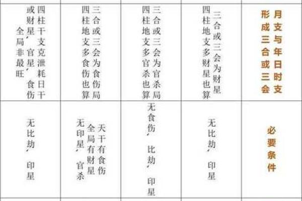 知道八字能改命格么吗,如何知道自己的命格