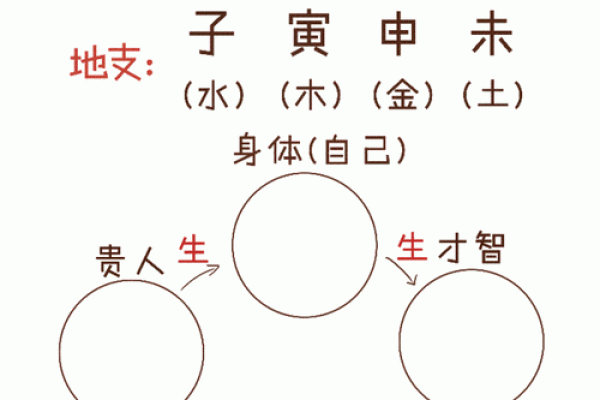 人格八字都是火命 八字人格皆为火命特征