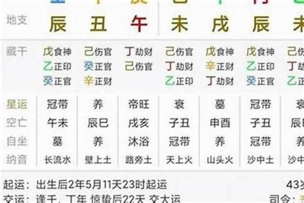 八字测算正官偏财女命,偏财正官的八字好不好